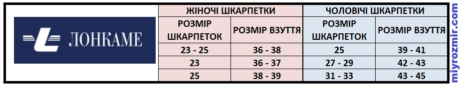 Лонкаме.jpg
