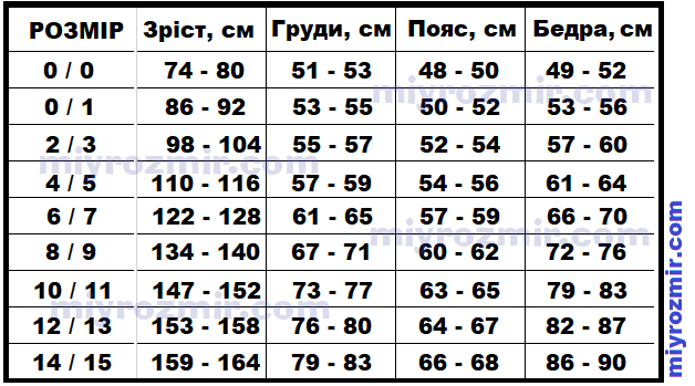 Размерная сетка трусов для мальчиков и подростков от 0 до 14 лет Размерная сетка трусов для мальчиков и подростков от 0 до 14 лет
